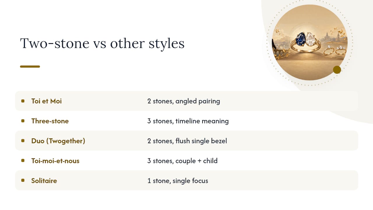 Comparison of ring styles and meanings