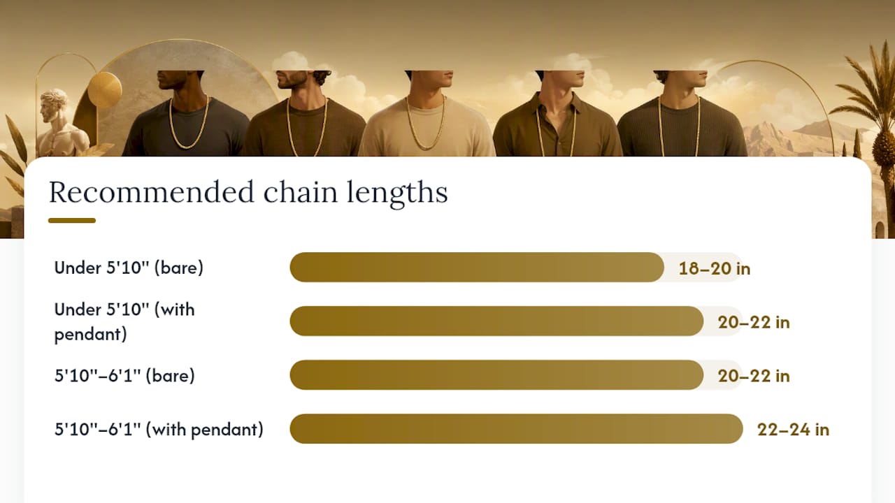 Diagram showing pendant chain length adjustments