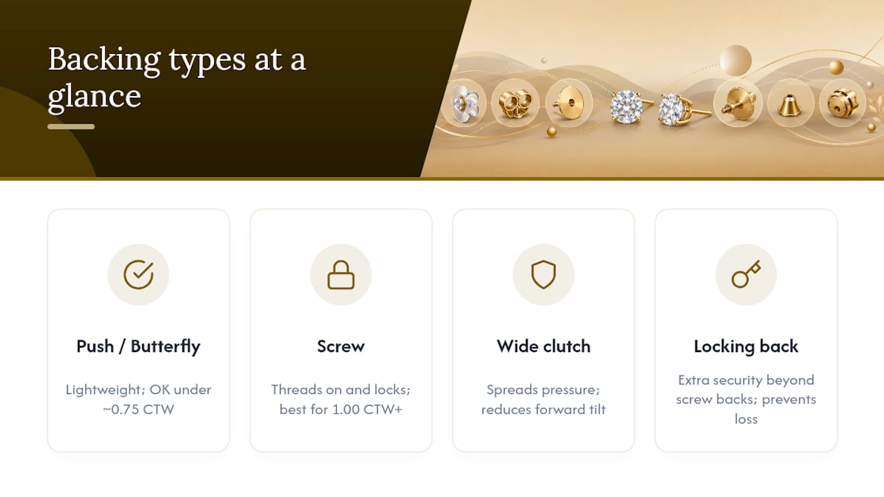 Comparison of four diamond stud backing types