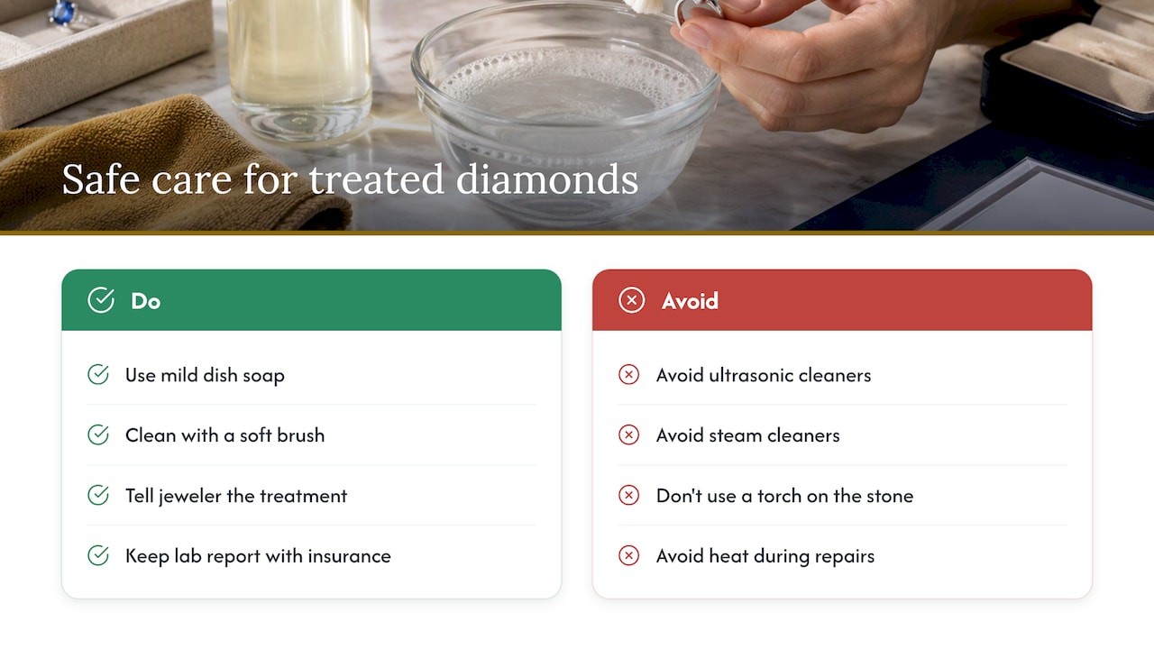 Caring for a treated diamond without damaging it — overview diagram