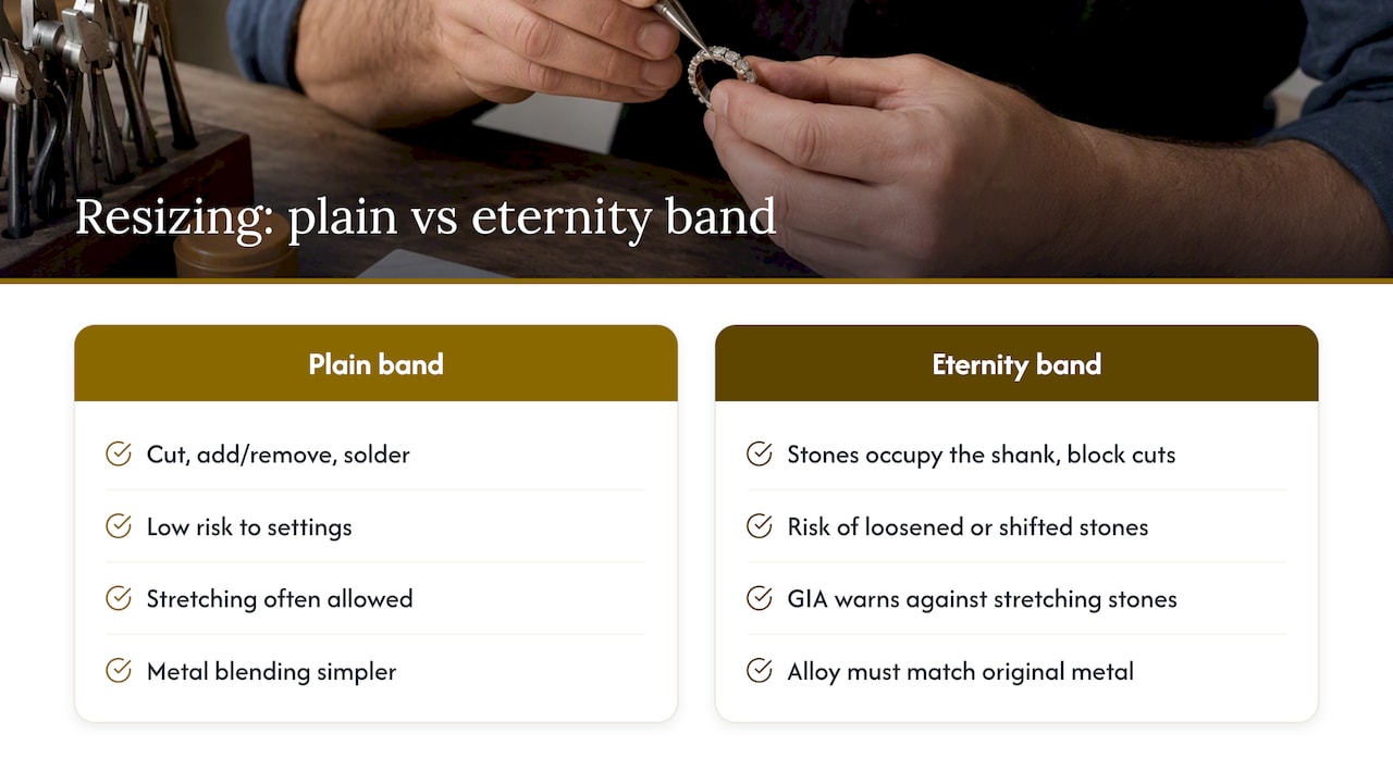 Why resizing an eternity band is harder than a plain band — overview diagram
