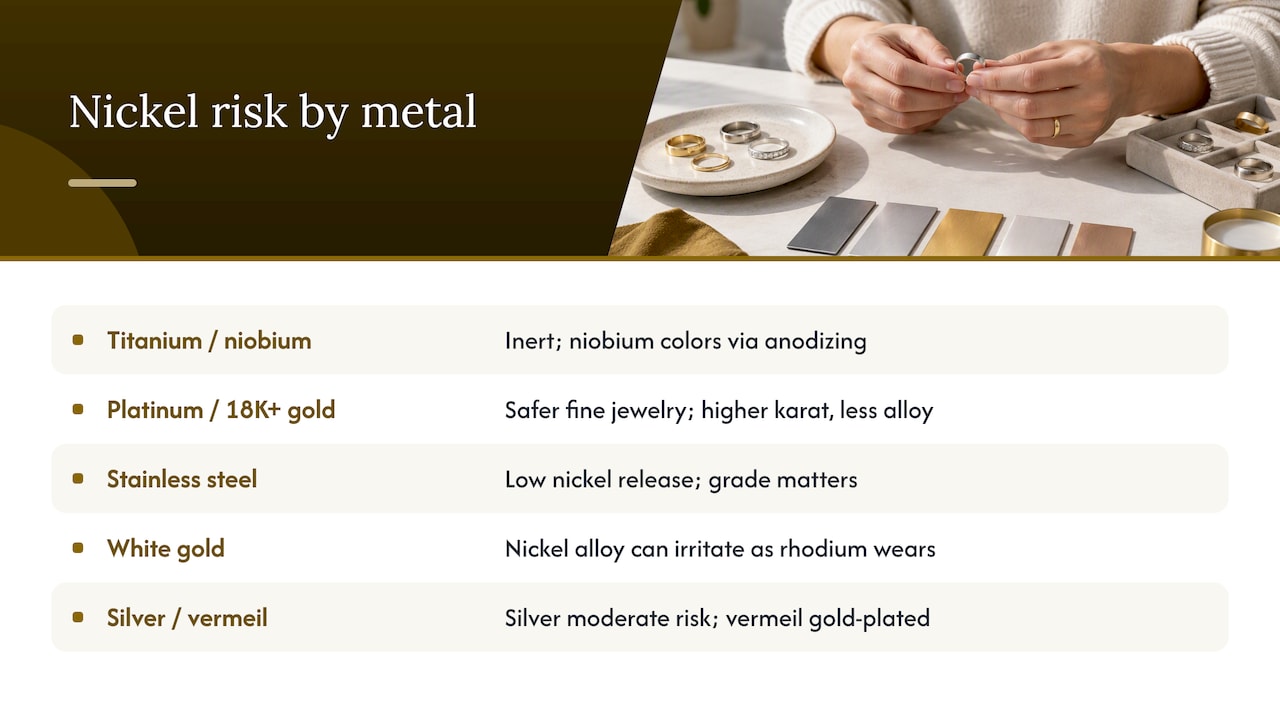 Nickel risk differences across jewelry metals