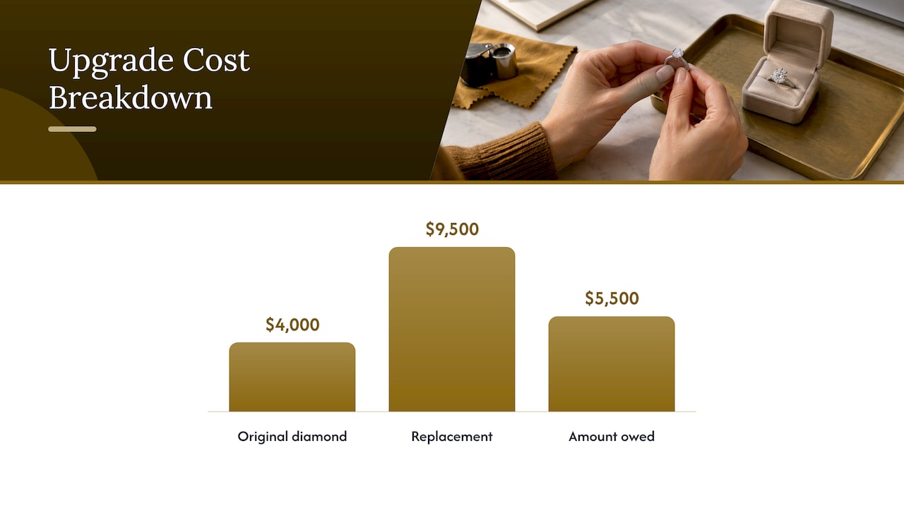 Common trade-in program rules and realistic expectations — overview diagram