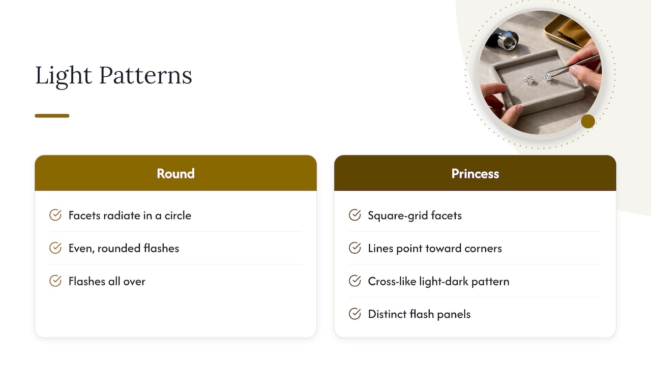 Facet and sparkle patterns in round and princess diamonds