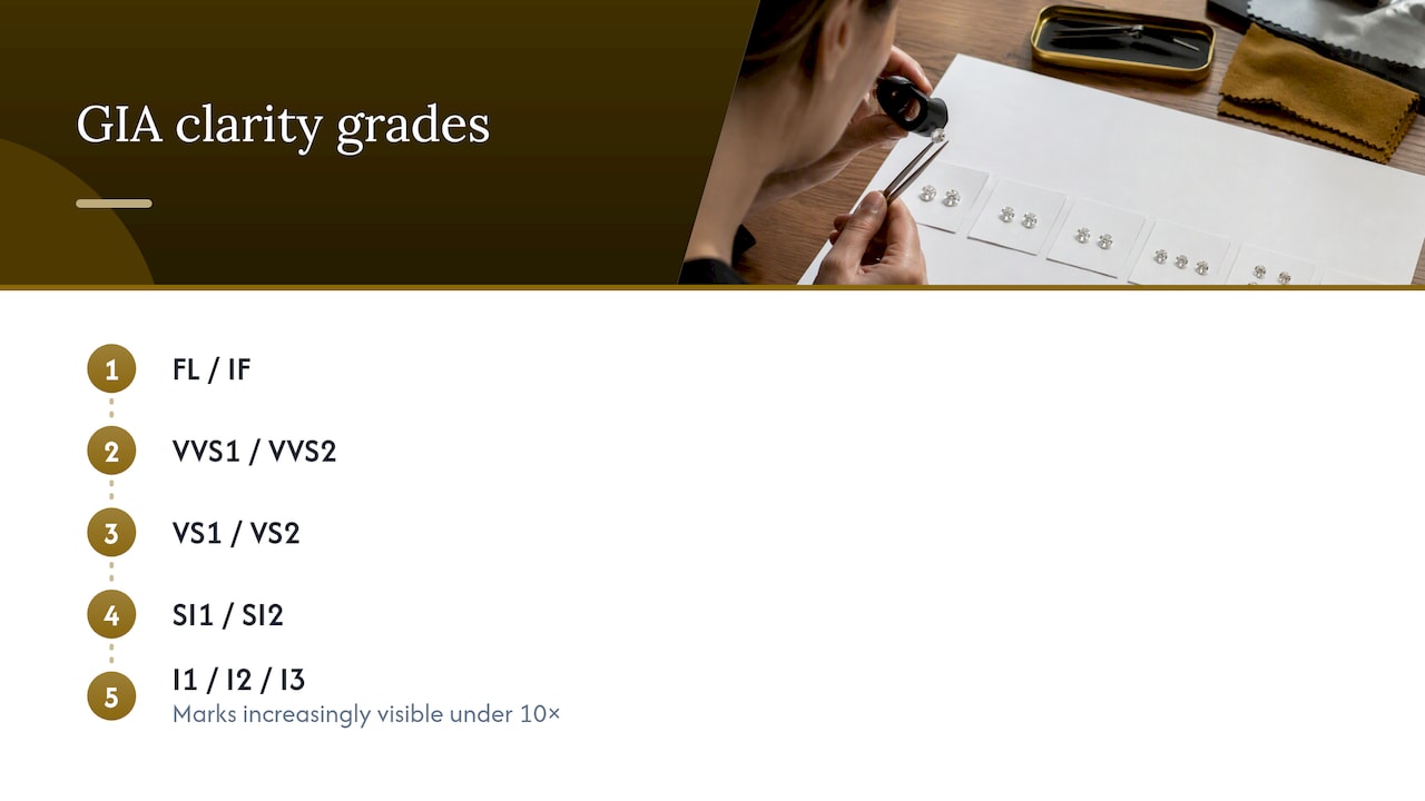GIA clarity grades from FL to I3