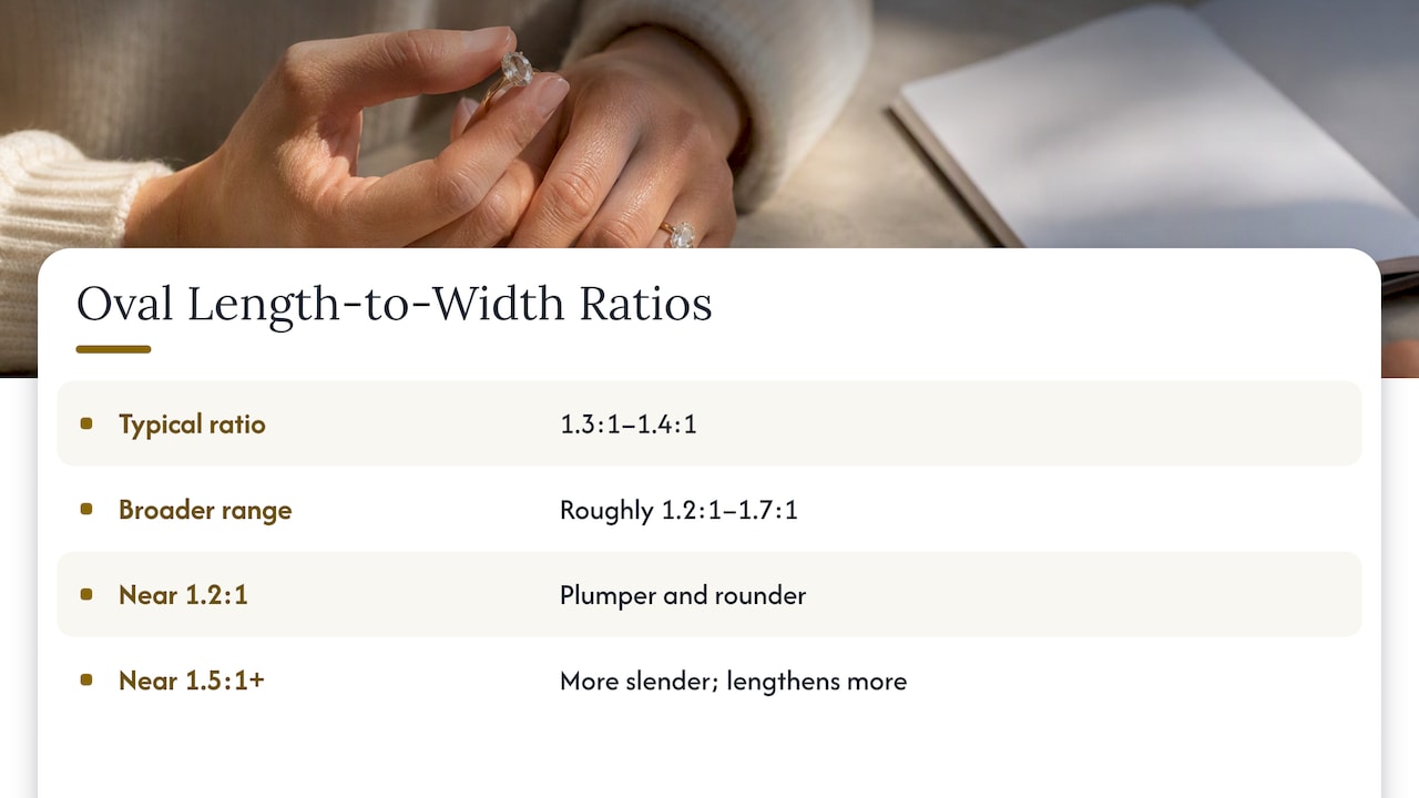 Oval diamond length-to-width ratios compared visually