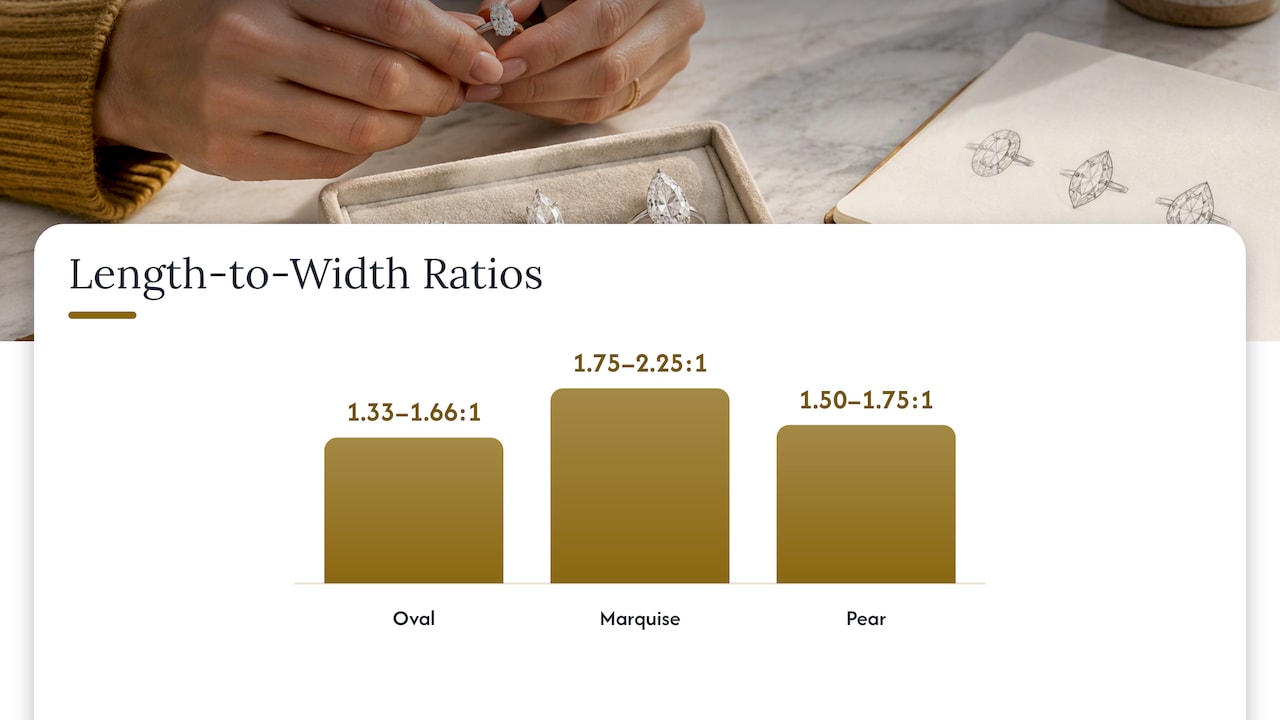 Ratio, band and setting: the details that change the effect — overview diagram