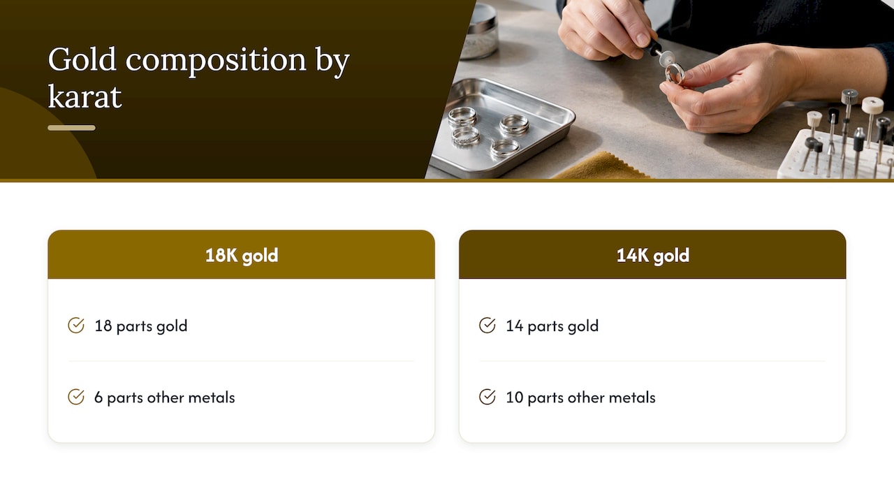 Gold and alloy proportions in 18K and 14K