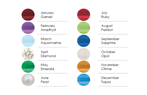 Birth Month Colors Chart