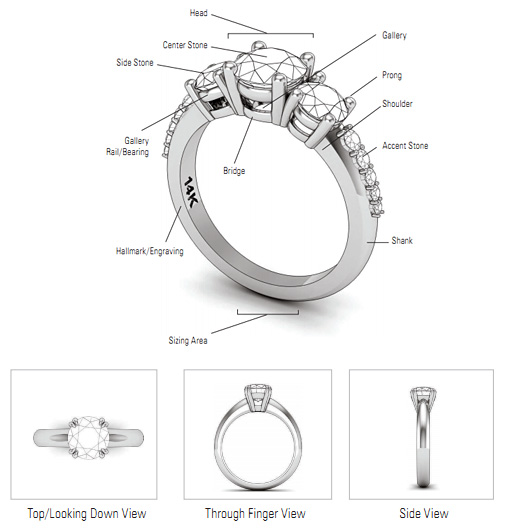 Ring Buyers Guide, Buying a Ring - USA Jewels