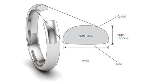 Ring Profiles