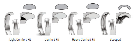 Inside Profile Rings